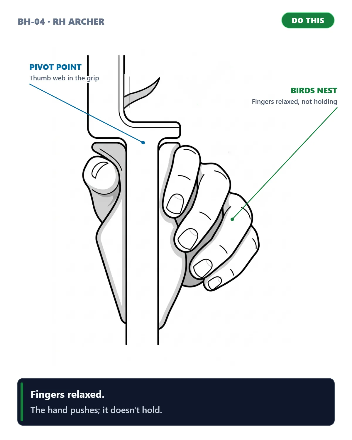 Birds Nest (Relaxed Finger Curl) (right-handed archer)