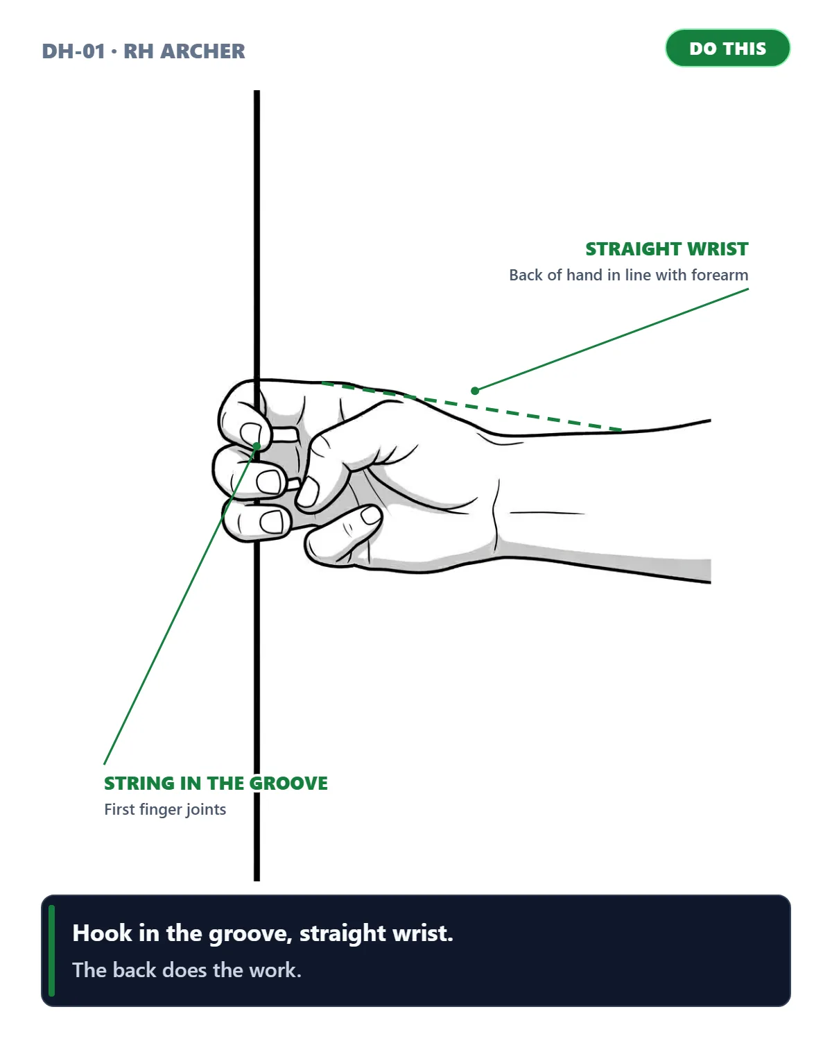 Draw Hand Hook in Groove (Straight Wrist) (right-handed archer)